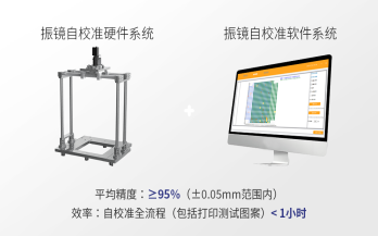 中科煜宸便攜式振鏡自校準(zhǔn)系統(tǒng) RC-CAB，讓3D打印振鏡校準(zhǔn)過程“看得見、校得快，校得準(zhǔn)”